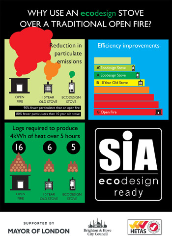 Ecodesign stove infographic Hove Wood Burners Brighton