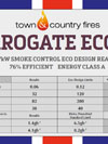 Town & Country Harrogate ecodesign stove emission specifications